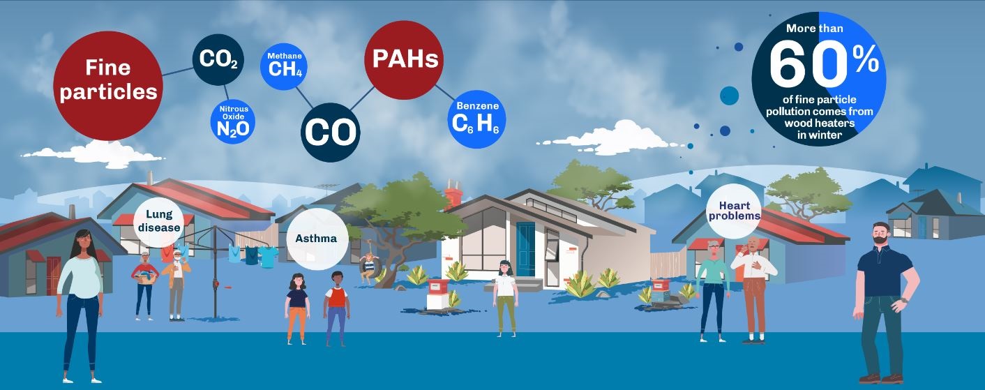 EPA banner - wood smoke polution - infograhic.jpg