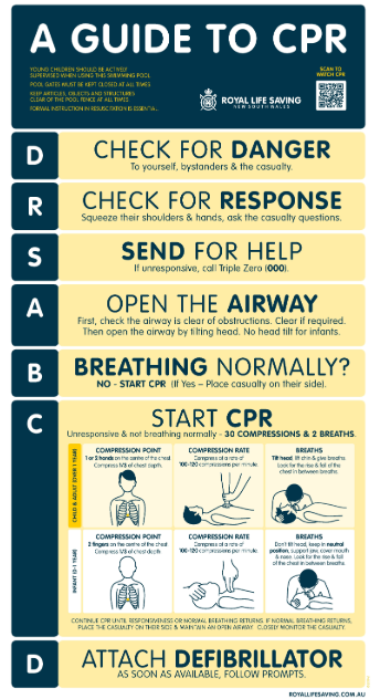 A Guide to CPR