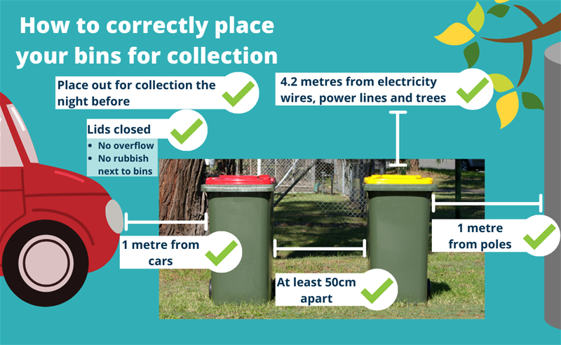 Image of how to correctly place your bins out for collection. Refer to text above for details. 