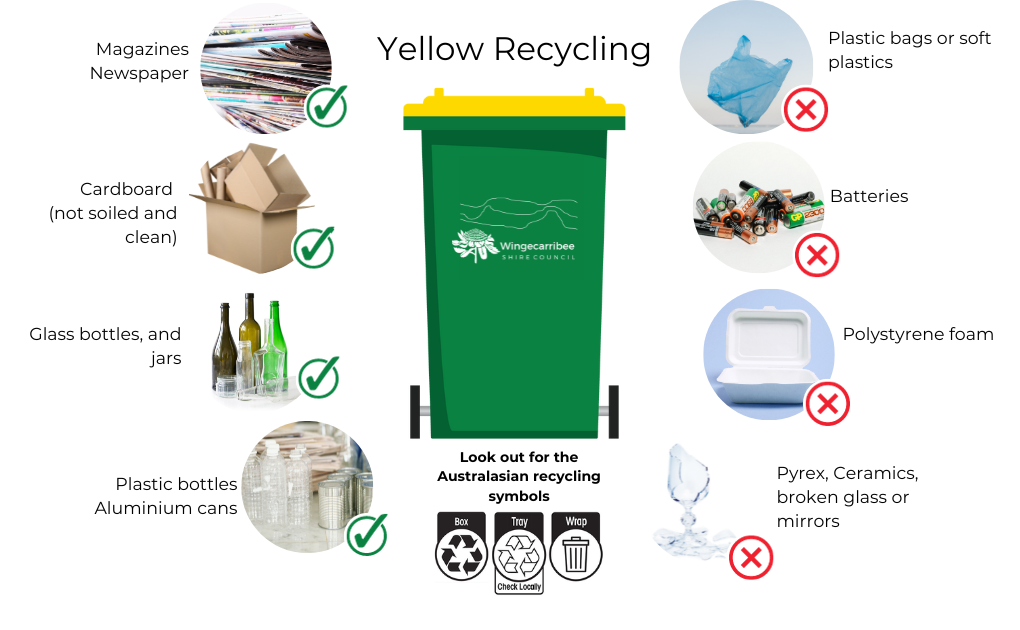 Accepted and not accepted items in the yellow WSC Bin